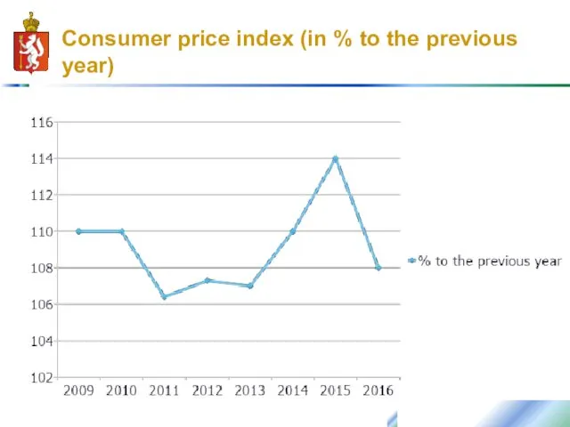 Consumer price index (in % to the previous year)