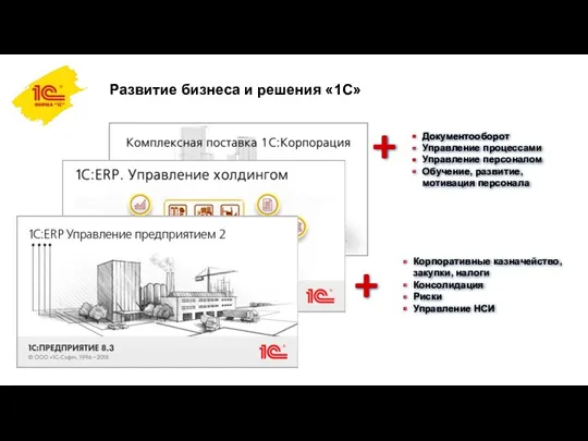 Развитие бизнеса и решения «1С» + + Документооборот Управление процессами