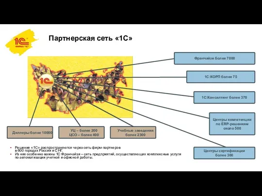 Партнерская сеть «1С» Решения «1С» распространяются через сеть фирм-партнеров в