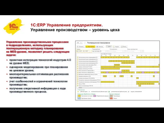 1С:ERP Управление предприятием. Управление производством – уровень цеха Управление производственными