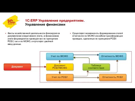 1С:ERP Управление предприятием. Управление финансами Факты хозяйственной деятельности фиксируются документами