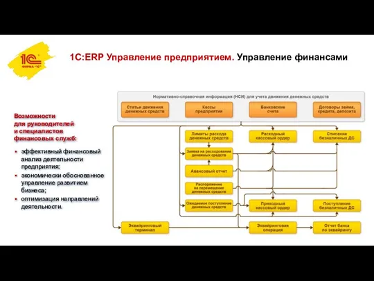 1С:ERP Управление предприятием. Управление финансами Возможности для руководителей и специалистов