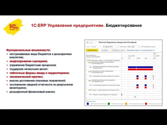 1С:ERP Управление предприятием. Бюджетирование Функциональные возможности: настраиваемые виды бюджетов и