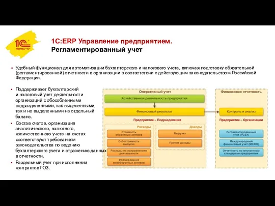 1С:ERP Управление предприятием. Регламентированный учет Удобный функционал для автоматизации бухгалтерского