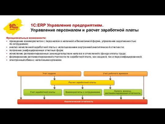 1С:ERP Управление предприятием. Управление персоналом и расчет заработной платы Функциональные