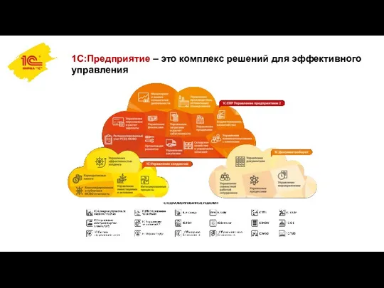 1С:Предприятие – это комплекс решений для эффективного управления