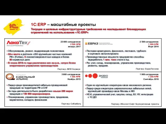 1С:ERP – масштабные проекты 23 000 сотрудников 2 500 АРМ