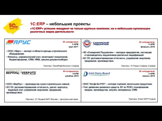 1С:ERP – небольшие проекты 50 сотрудников 5 АРМ март 2017