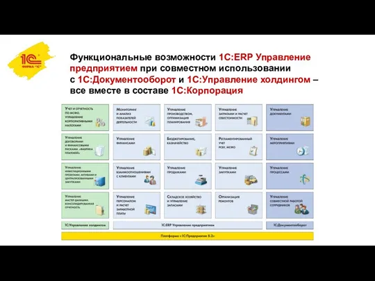 Функциональные возможности 1С:ERP Управление предприятием при совместном использовании с 1C:Документооборот