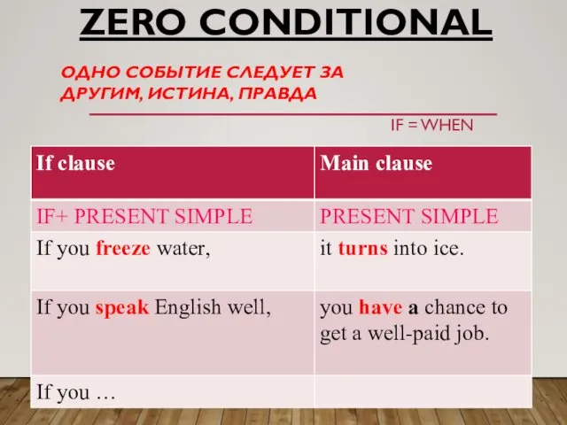 ZERO CONDITIONAL ОДНО СОБЫТИЕ СЛЕДУЕТ ЗА ДРУГИМ, ИСТИНА, ПРАВДА IF = WHEN