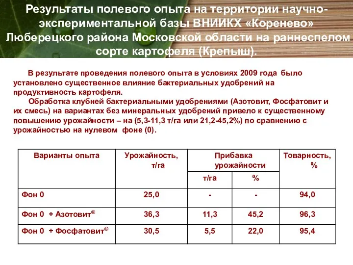 Результаты полевого опыта на территории научно-экспериментальной базы ВНИИКХ «Коренево» Люберецкого