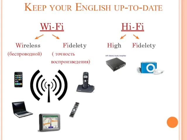 Keep your English up-to-date Wi-Fi Hi-Fi Wireless Fidelety High Fidelety (беспроводной) ( точность воспроизведения)