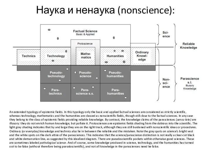 Наука и ненаука (nonscience): An extended typology of epistemic fields.