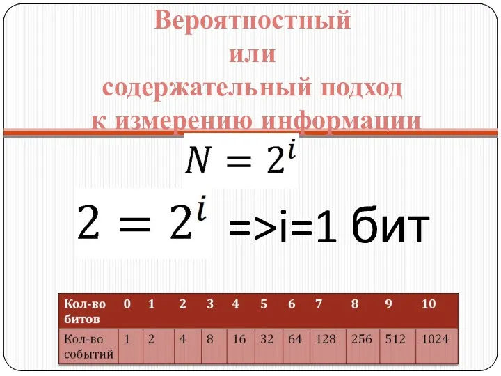 Вероятностный или содержательный подход к измерению информации =>i=1 бит