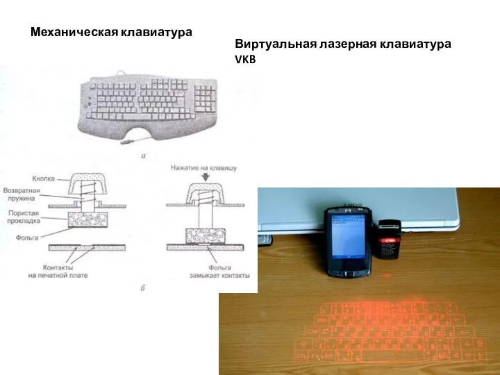 Виртуальная лазерная клавиатура VKB Механическая клавиатура