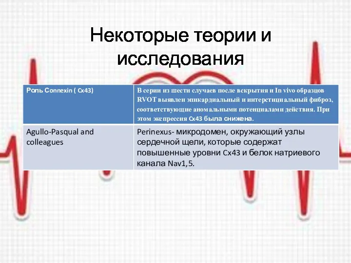 Некоторые теории и исследования