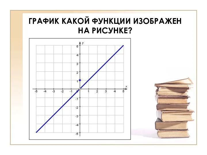 ГРАФИК КАКОЙ ФУНКЦИИ ИЗОБРАЖЕН НА РИСУНКЕ?