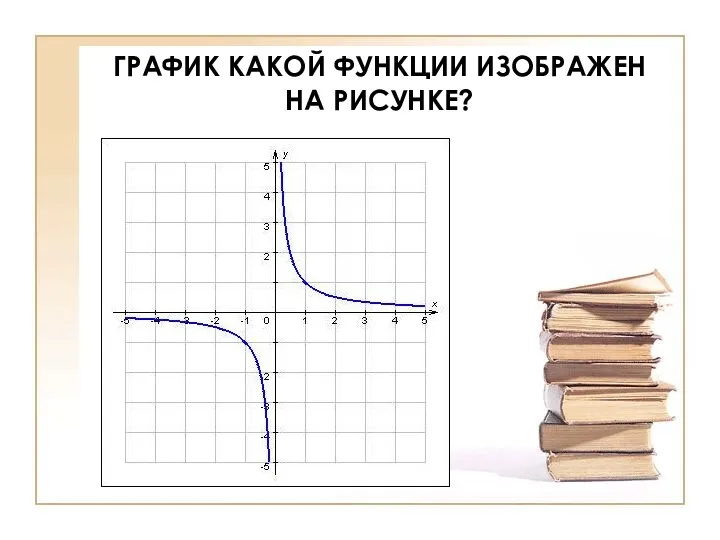 ГРАФИК КАКОЙ ФУНКЦИИ ИЗОБРАЖЕН НА РИСУНКЕ?