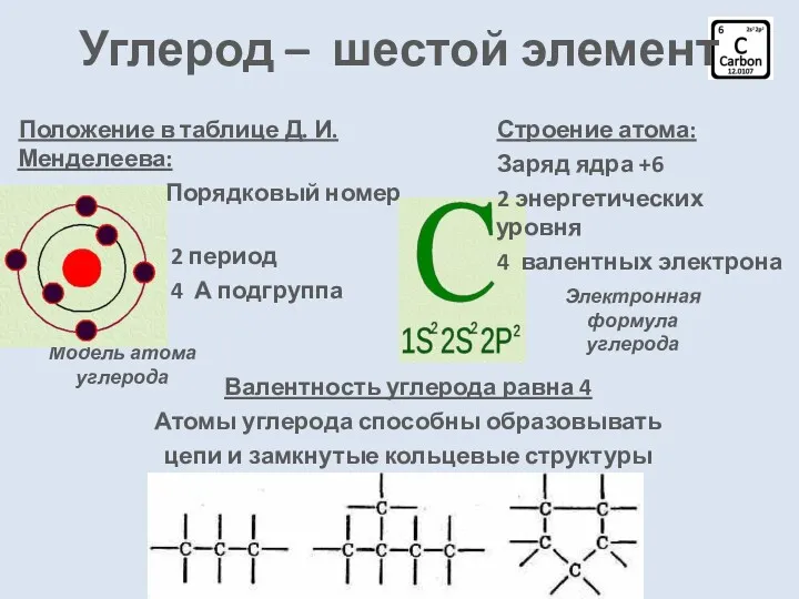 Углерод – шестой элемент Положение в таблице Д. И. Менделеева: