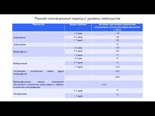 Ранний неонатальный период и уровень лейкоцитов