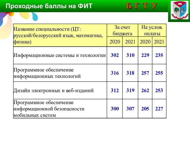 Проходные баллы на ФИТ Б Г Т У Б Г Т У