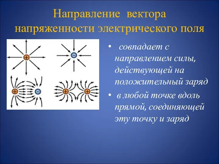 Направление вектора напряженности электрического поля совпадает с направлением силы, действующей