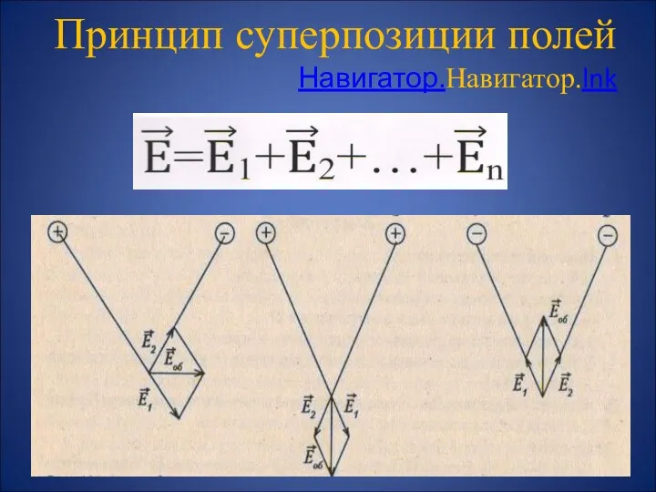 Принцип суперпозиции полей Навигатор.Навигатор.lnk