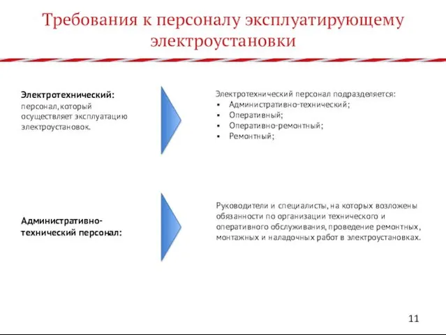 Требования к персоналу эксплуатирующему электроустановки Электротехнический: персонал, который осуществляет эксплуатацию