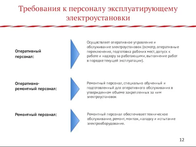 Требования к персоналу эксплуатирующему электроустановки Оперативный персонал: Осуществляет оперативное управление