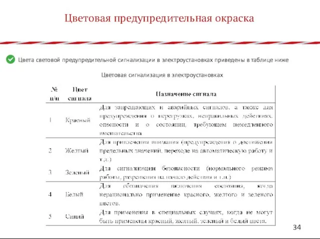 Цветовая предупредительная окраска Цвета световой предупредительной сигнализации в электроустановках приведены