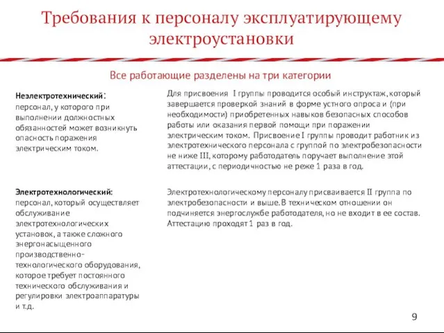 Требования к персоналу эксплуатирующему электроустановки Все работающие разделены на три