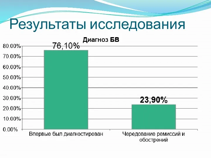 Результаты исследования