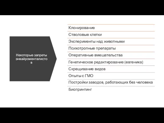 Некоторые запреты энвайроменталистов