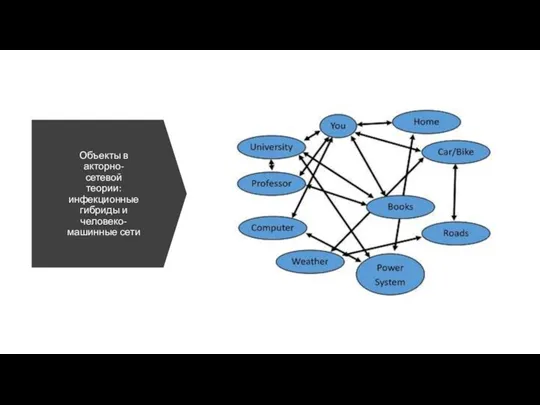 Объекты в акторно-сетевой теории: инфекционные гибриды и человеко-машинные сети