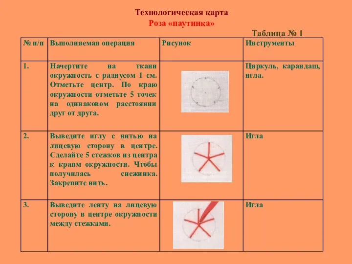 Технологическая карта Роза «паутинка» Таблица № 1