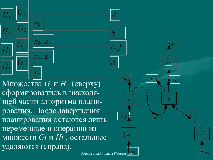 Алгоритмы: Анализ и Построение Множества Gi и Hi (сверху) сформировались