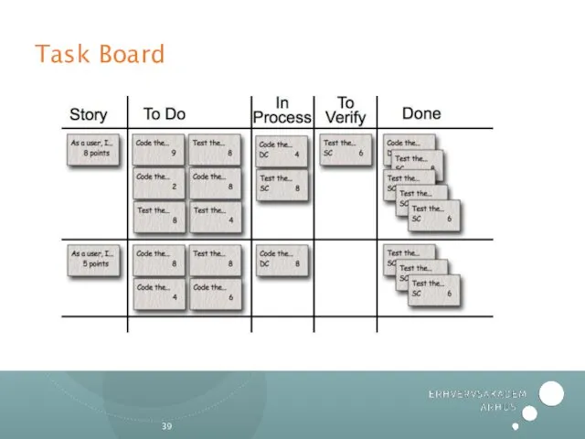 Task Board