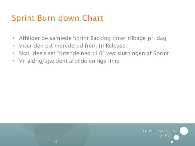 Sprint Burn down Chart Afbilder de samlede Sprint Backlog timer