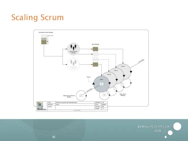 Scaling Scrum