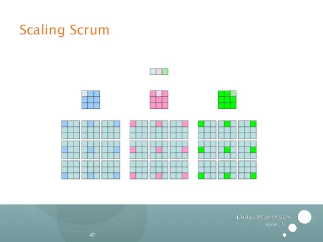 Scaling Scrum