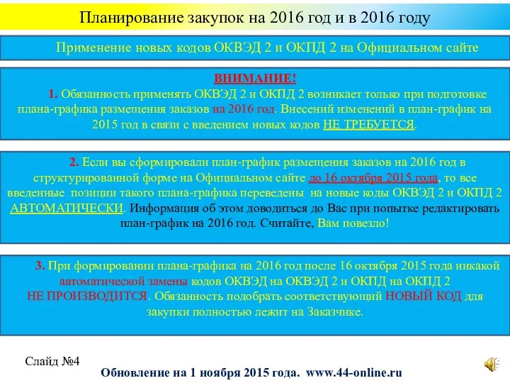 Планирование закупок на 2016 год и в 2016 году ВНИМАНИЕ!