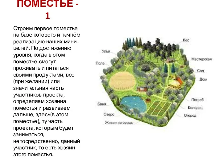 ПОМЕСТЬЕ - 1 Строим первое поместье на базе которого и