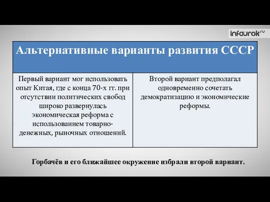 Горбачёв и его ближайшее окружение избрали второй вариант.