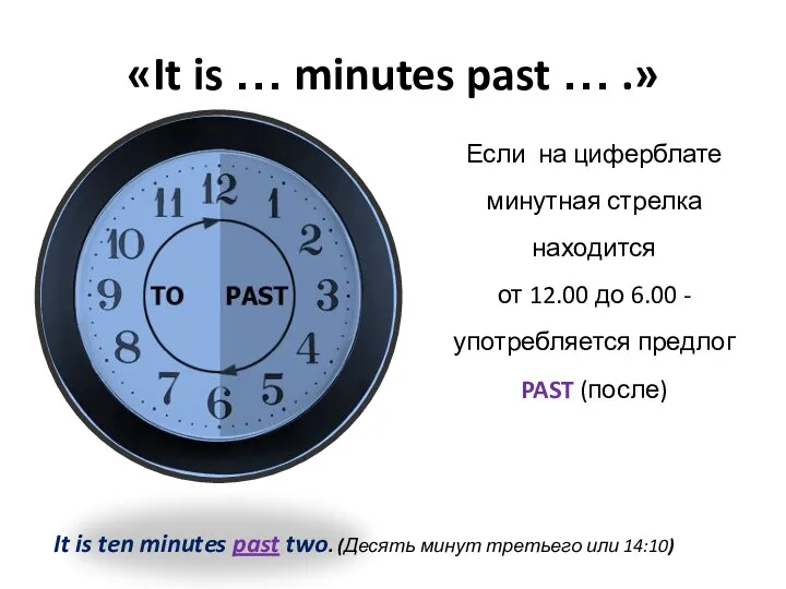 «It is … minutes past … .» Если на циферблате