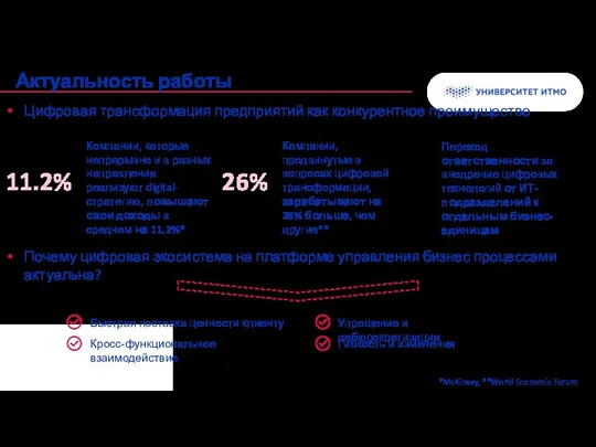 Цифровая трансформация предприятий как конкурентное преимущество Почему цифровая экосистема на