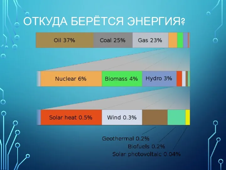 ОТКУДА БЕРЁТСЯ ЭНЕРГИЯ?