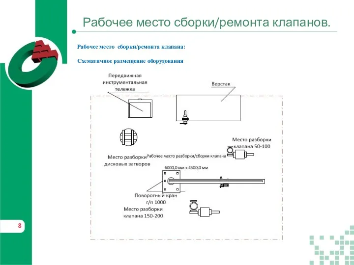 Рабочее место сборки/ремонта клапанов. Рабочее место сборки/ремонта клапана: Схематичное размещение оборудования