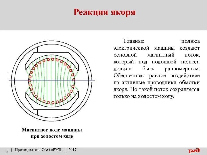 Реакция якоря | Преподаватели ОАО «РЖД» | 2017 Магнитное поле