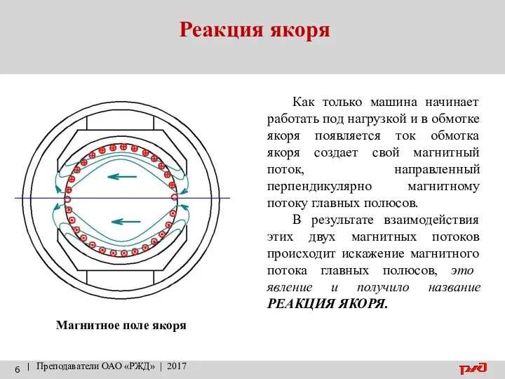 Реакция якоря | Преподаватели ОАО «РЖД» | 2017 Магнитное поле