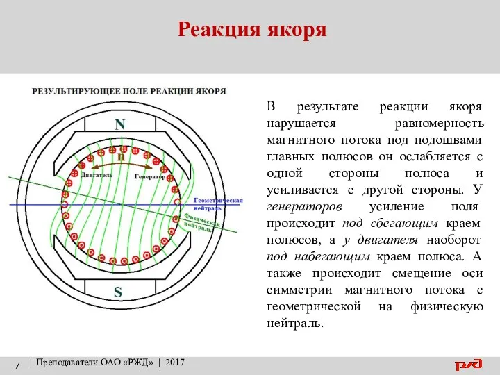 Реакция якоря | Преподаватели ОАО «РЖД» | 2017 В результате